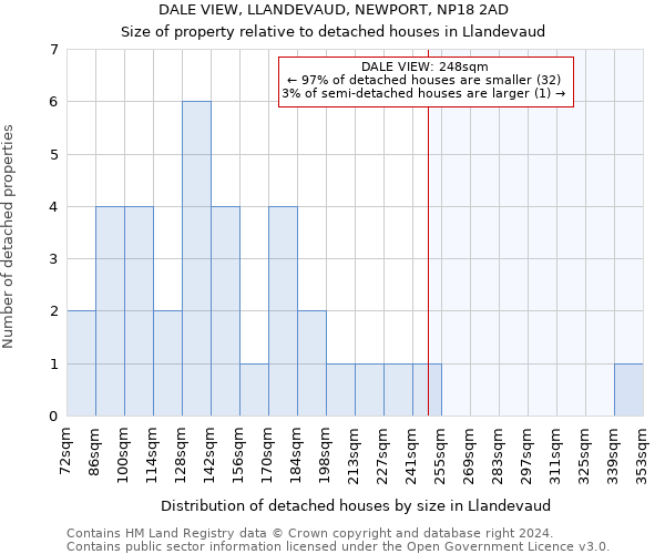 DALE VIEW, LLANDEVAUD, NEWPORT, NP18 2AD: Size of property relative to detached houses in Llandevaud