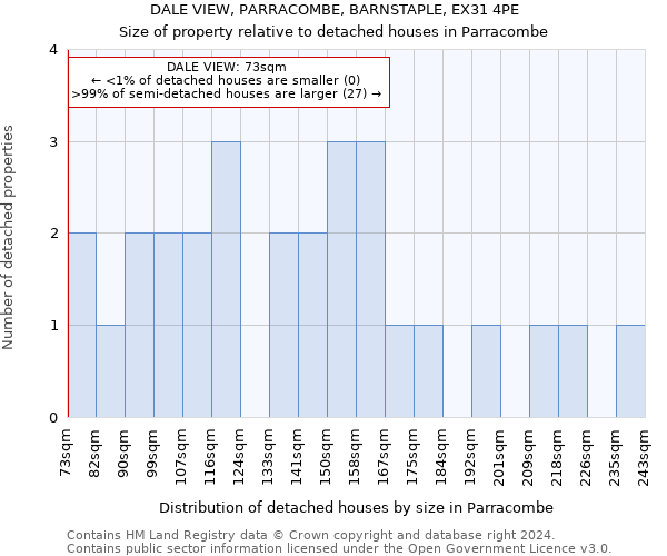 DALE VIEW, PARRACOMBE, BARNSTAPLE, EX31 4PE: Size of property relative to detached houses in Parracombe