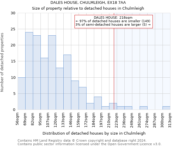 DALES HOUSE, CHULMLEIGH, EX18 7AA: Size of property relative to detached houses in Chulmleigh