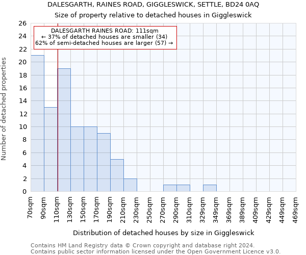 DALESGARTH, RAINES ROAD, GIGGLESWICK, SETTLE, BD24 0AQ: Size of property relative to detached houses in Giggleswick