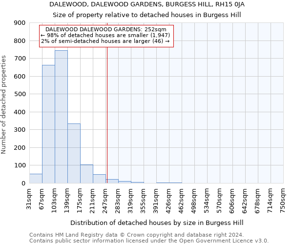 DALEWOOD, DALEWOOD GARDENS, BURGESS HILL, RH15 0JA: Size of property relative to detached houses in Burgess Hill