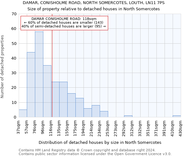 DAMAR, CONISHOLME ROAD, NORTH SOMERCOTES, LOUTH, LN11 7PS: Size of property relative to detached houses in North Somercotes