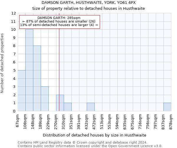 DAMSON GARTH, HUSTHWAITE, YORK, YO61 4PX: Size of property relative to detached houses in Husthwaite