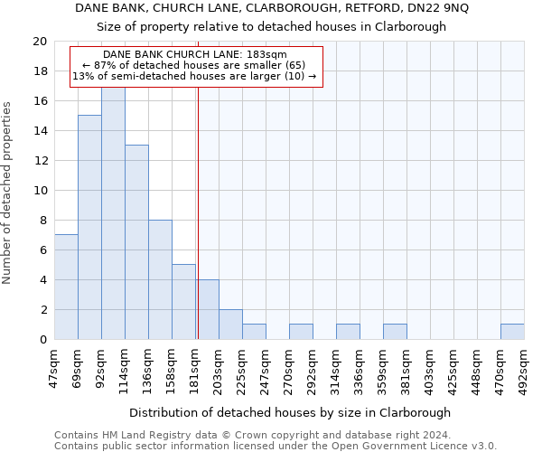 DANE BANK, CHURCH LANE, CLARBOROUGH, RETFORD, DN22 9NQ: Size of property relative to detached houses in Clarborough