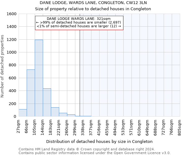 DANE LODGE, WARDS LANE, CONGLETON, CW12 3LN: Size of property relative to detached houses in Congleton