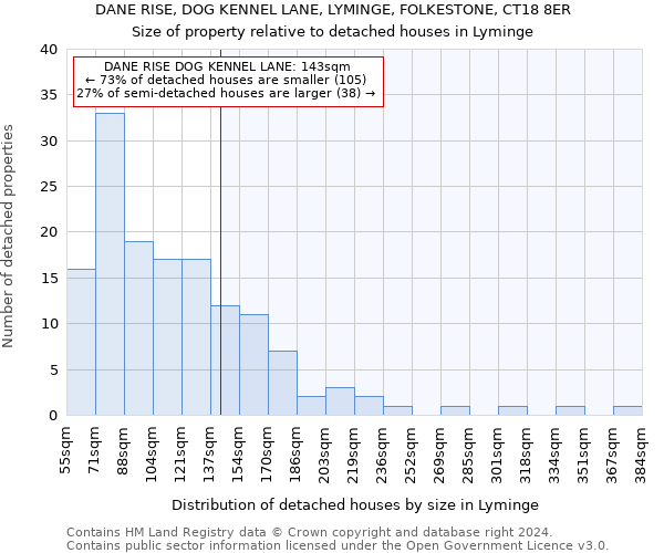 DANE RISE, DOG KENNEL LANE, LYMINGE, FOLKESTONE, CT18 8ER: Size of property relative to detached houses in Lyminge