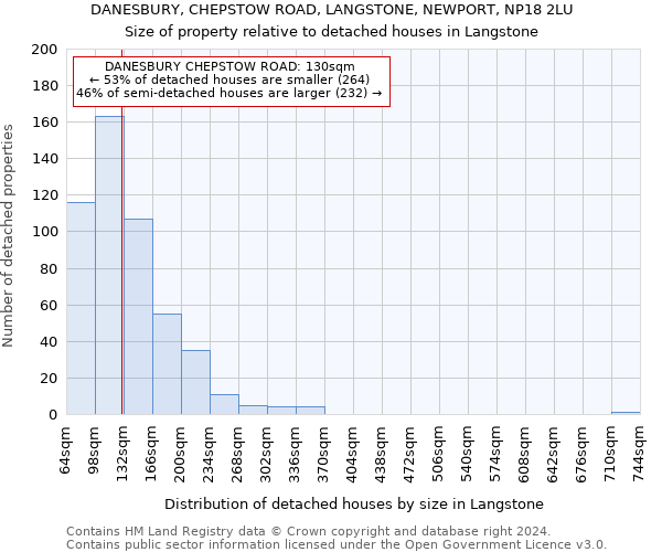 DANESBURY, CHEPSTOW ROAD, LANGSTONE, NEWPORT, NP18 2LU: Size of property relative to detached houses in Langstone