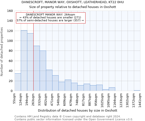 DANESCROFT, MANOR WAY, OXSHOTT, LEATHERHEAD, KT22 0HU: Size of property relative to detached houses in Oxshott