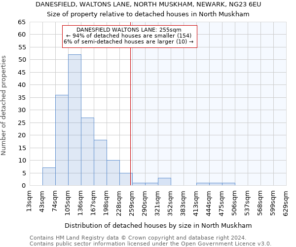 DANESFIELD, WALTONS LANE, NORTH MUSKHAM, NEWARK, NG23 6EU: Size of property relative to detached houses in North Muskham