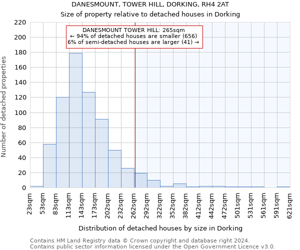 DANESMOUNT, TOWER HILL, DORKING, RH4 2AT: Size of property relative to detached houses in Dorking