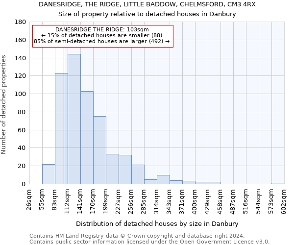 DANESRIDGE, THE RIDGE, LITTLE BADDOW, CHELMSFORD, CM3 4RX: Size of property relative to detached houses in Danbury