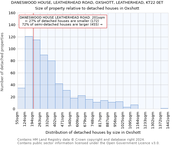 DANESWOOD HOUSE, LEATHERHEAD ROAD, OXSHOTT, LEATHERHEAD, KT22 0ET: Size of property relative to detached houses in Oxshott