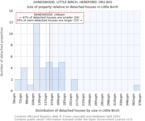 DANESWOOD, LITTLE BIRCH, HEREFORD, HR2 8AS: Size of property relative to detached houses in Little Birch