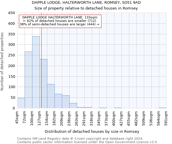 DAPPLE LODGE, HALTERWORTH LANE, ROMSEY, SO51 9AD: Size of property relative to detached houses in Romsey