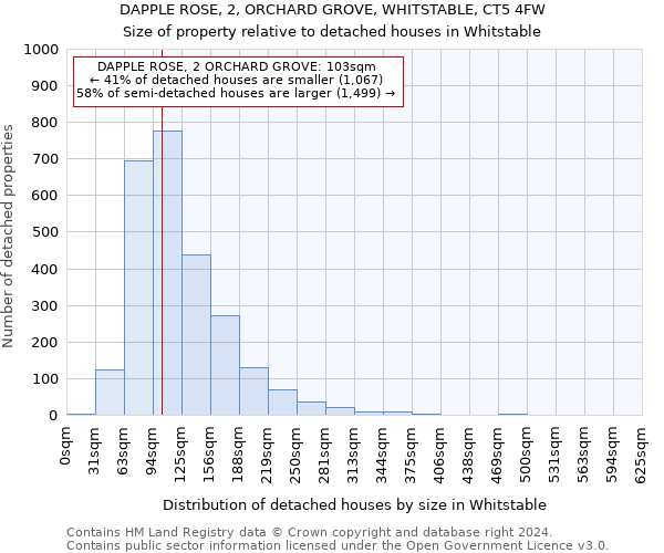 DAPPLE ROSE, 2, ORCHARD GROVE, WHITSTABLE, CT5 4FW: Size of property relative to detached houses in Whitstable