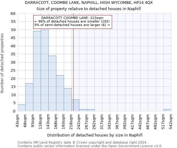 DARRACOTT, COOMBE LANE, NAPHILL, HIGH WYCOMBE, HP14 4QX: Size of property relative to detached houses in Naphill