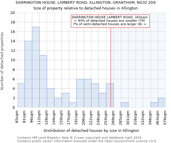 DARRINGTON HOUSE, LAMBERT ROAD, ALLINGTON, GRANTHAM, NG32 2DX: Size of property relative to detached houses in Allington