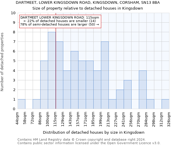 DARTMEET, LOWER KINGSDOWN ROAD, KINGSDOWN, CORSHAM, SN13 8BA: Size of property relative to detached houses in Kingsdown