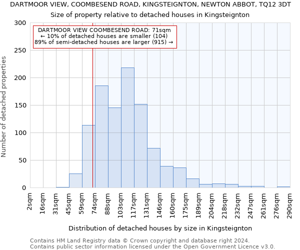 DARTMOOR VIEW, COOMBESEND ROAD, KINGSTEIGNTON, NEWTON ABBOT, TQ12 3DT: Size of property relative to detached houses in Kingsteignton