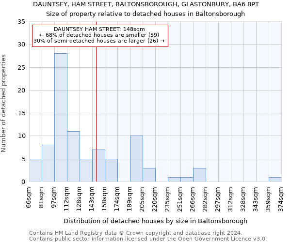 DAUNTSEY, HAM STREET, BALTONSBOROUGH, GLASTONBURY, BA6 8PT: Size of property relative to detached houses in Baltonsborough