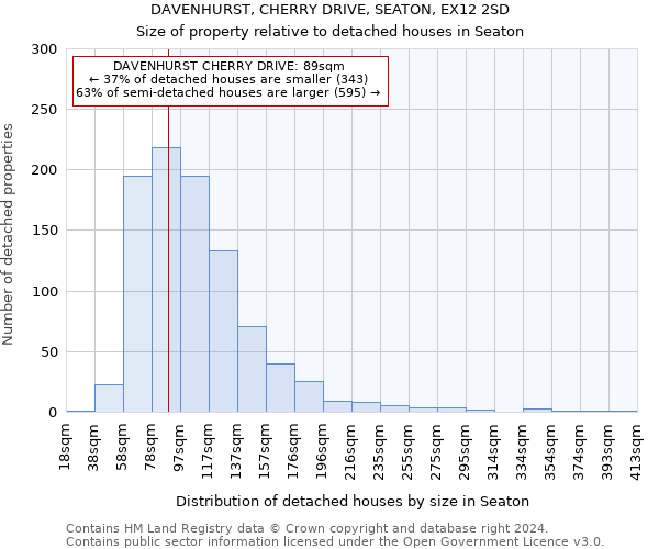 DAVENHURST, CHERRY DRIVE, SEATON, EX12 2SD: Size of property relative to detached houses in Seaton