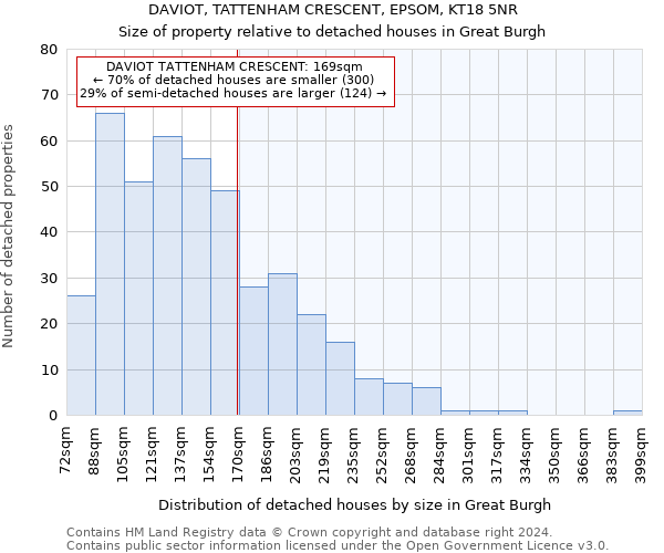 DAVIOT, TATTENHAM CRESCENT, EPSOM, KT18 5NR: Size of property relative to detached houses in Great Burgh