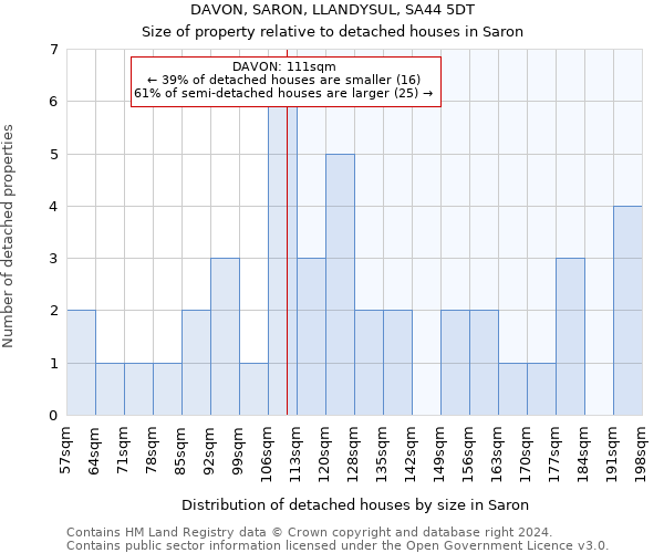 DAVON, SARON, LLANDYSUL, SA44 5DT: Size of property relative to detached houses in Saron