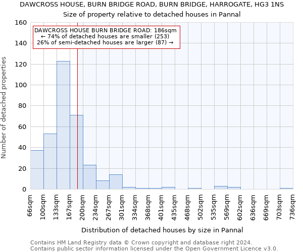 DAWCROSS HOUSE, BURN BRIDGE ROAD, BURN BRIDGE, HARROGATE, HG3 1NS: Size of property relative to detached houses in Pannal