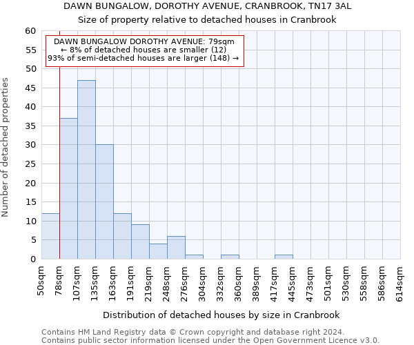 DAWN BUNGALOW, DOROTHY AVENUE, CRANBROOK, TN17 3AL: Size of property relative to detached houses in Cranbrook