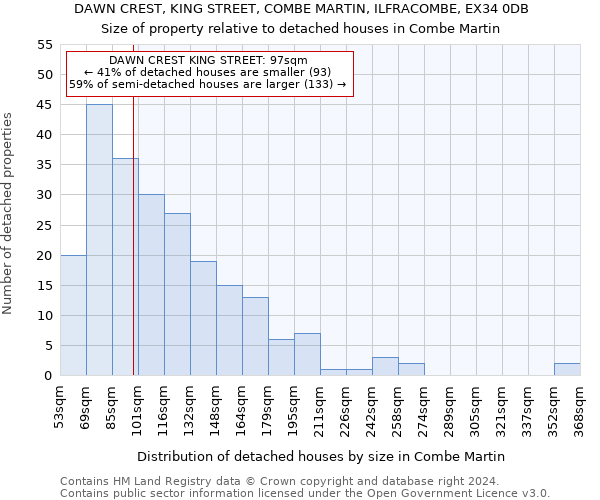 DAWN CREST, KING STREET, COMBE MARTIN, ILFRACOMBE, EX34 0DB: Size of property relative to detached houses in Combe Martin