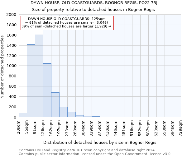 DAWN HOUSE, OLD COASTGUARDS, BOGNOR REGIS, PO22 7BJ: Size of property relative to detached houses in Bognor Regis