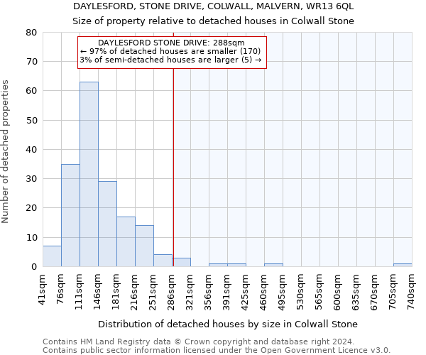 DAYLESFORD, STONE DRIVE, COLWALL, MALVERN, WR13 6QL: Size of property relative to detached houses in Colwall Stone