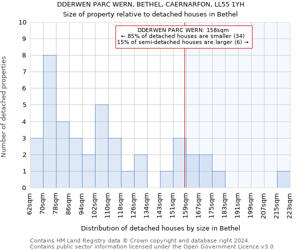 DDERWEN PARC WERN, BETHEL, CAERNARFON, LL55 1YH: Size of property relative to detached houses in Bethel