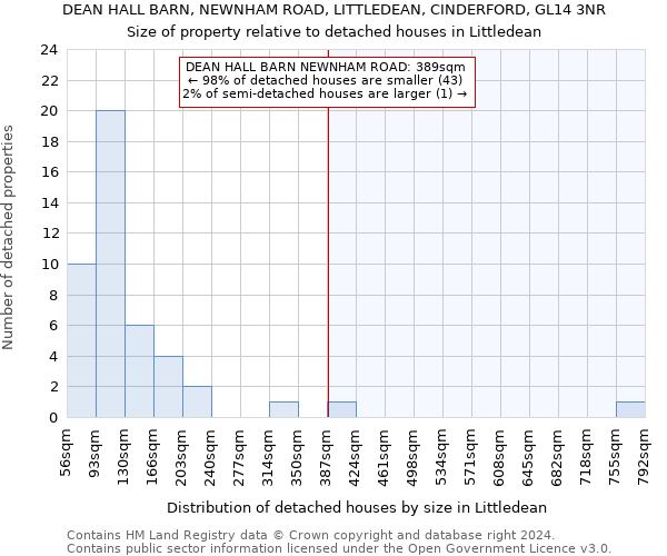 DEAN HALL BARN, NEWNHAM ROAD, LITTLEDEAN, CINDERFORD, GL14 3NR: Size of property relative to detached houses in Littledean