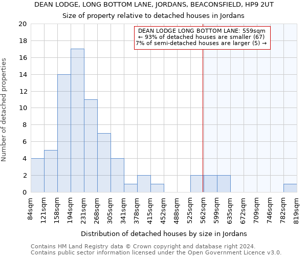 DEAN LODGE, LONG BOTTOM LANE, JORDANS, BEACONSFIELD, HP9 2UT: Size of property relative to detached houses in Jordans