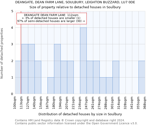 DEANGATE, DEAN FARM LANE, SOULBURY, LEIGHTON BUZZARD, LU7 0DE: Size of property relative to detached houses in Soulbury