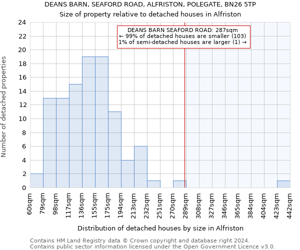 DEANS BARN, SEAFORD ROAD, ALFRISTON, POLEGATE, BN26 5TP: Size of property relative to detached houses in Alfriston