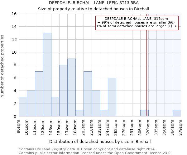 DEEPDALE, BIRCHALL LANE, LEEK, ST13 5RA: Size of property relative to detached houses in Birchall