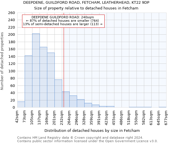 DEEPDENE, GUILDFORD ROAD, FETCHAM, LEATHERHEAD, KT22 9DP: Size of property relative to detached houses in Fetcham