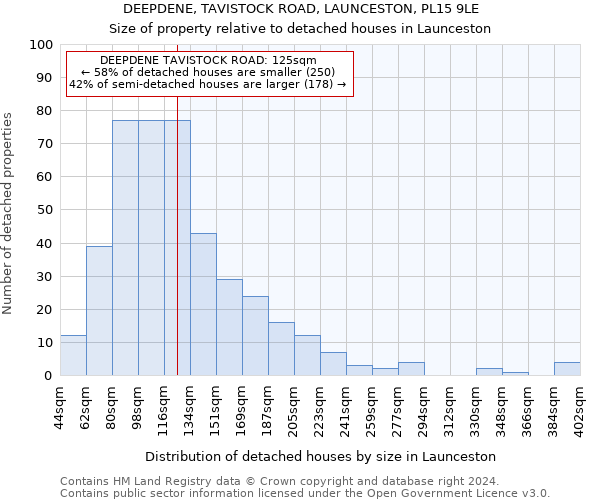 DEEPDENE, TAVISTOCK ROAD, LAUNCESTON, PL15 9LE: Size of property relative to detached houses in Launceston