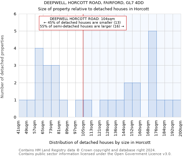 DEEPWELL, HORCOTT ROAD, FAIRFORD, GL7 4DD: Size of property relative to detached houses in Horcott