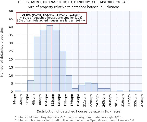 DEERS HAUNT, BICKNACRE ROAD, DANBURY, CHELMSFORD, CM3 4ES: Size of property relative to detached houses in Bicknacre