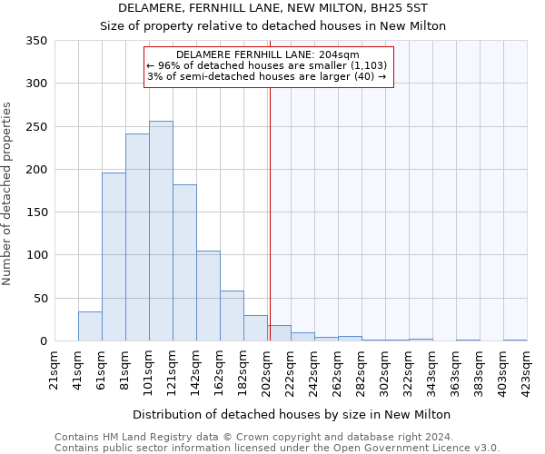 DELAMERE, FERNHILL LANE, NEW MILTON, BH25 5ST: Size of property relative to detached houses in New Milton