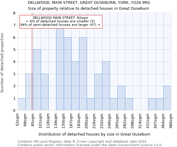 DELLWOOD, MAIN STREET, GREAT OUSEBURN, YORK, YO26 9RG: Size of property relative to detached houses in Great Ouseburn