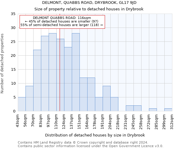 DELMONT, QUABBS ROAD, DRYBROOK, GL17 9JD: Size of property relative to detached houses in Drybrook