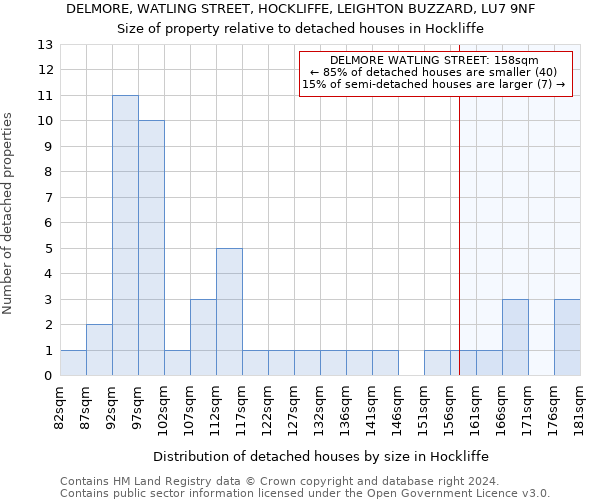 DELMORE, WATLING STREET, HOCKLIFFE, LEIGHTON BUZZARD, LU7 9NF: Size of property relative to detached houses in Hockliffe