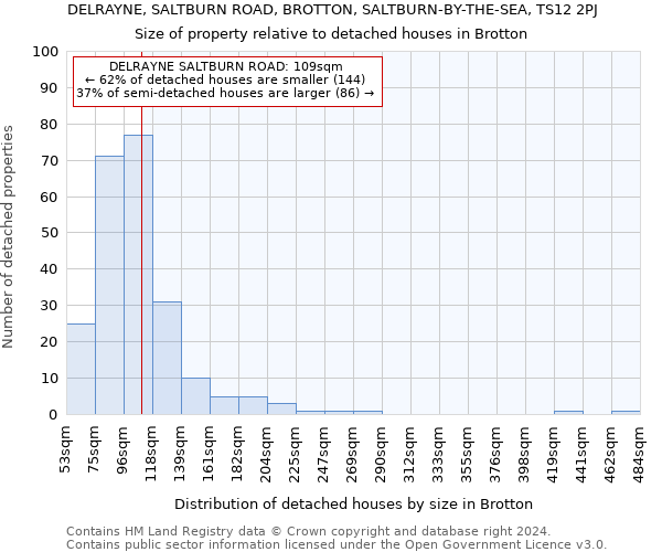 DELRAYNE, SALTBURN ROAD, BROTTON, SALTBURN-BY-THE-SEA, TS12 2PJ: Size of property relative to detached houses in Brotton