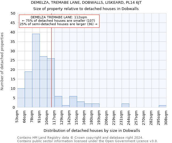 DEMELZA, TREMABE LANE, DOBWALLS, LISKEARD, PL14 6JT: Size of property relative to detached houses in Dobwalls