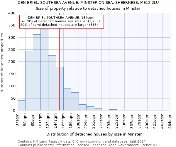 DEN BRIEL, SOUTHSEA AVENUE, MINSTER ON SEA, SHEERNESS, ME12 2LU: Size of property relative to detached houses in Minster