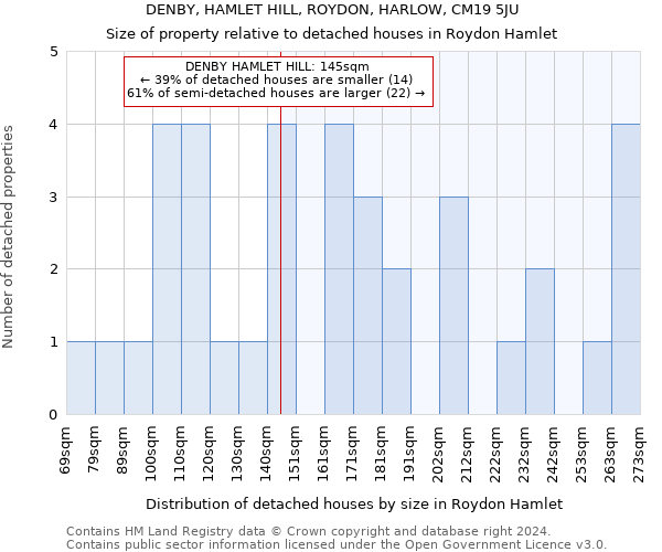 DENBY, HAMLET HILL, ROYDON, HARLOW, CM19 5JU: Size of property relative to detached houses in Roydon Hamlet